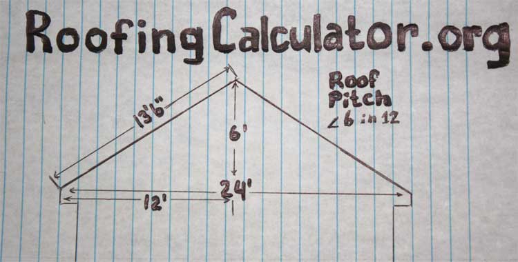 How to Calculate Roof Pitch