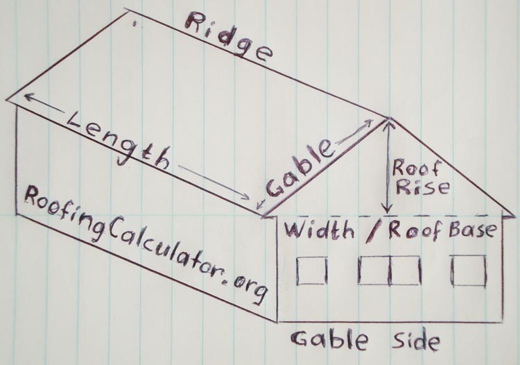 how to figure squares of shingles on a roof