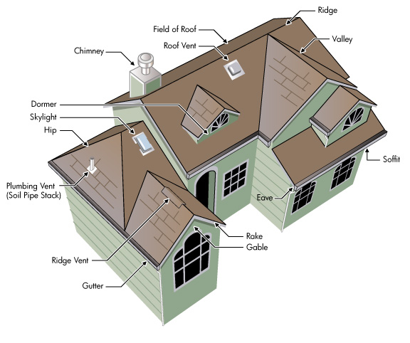 image of roof construction diagram